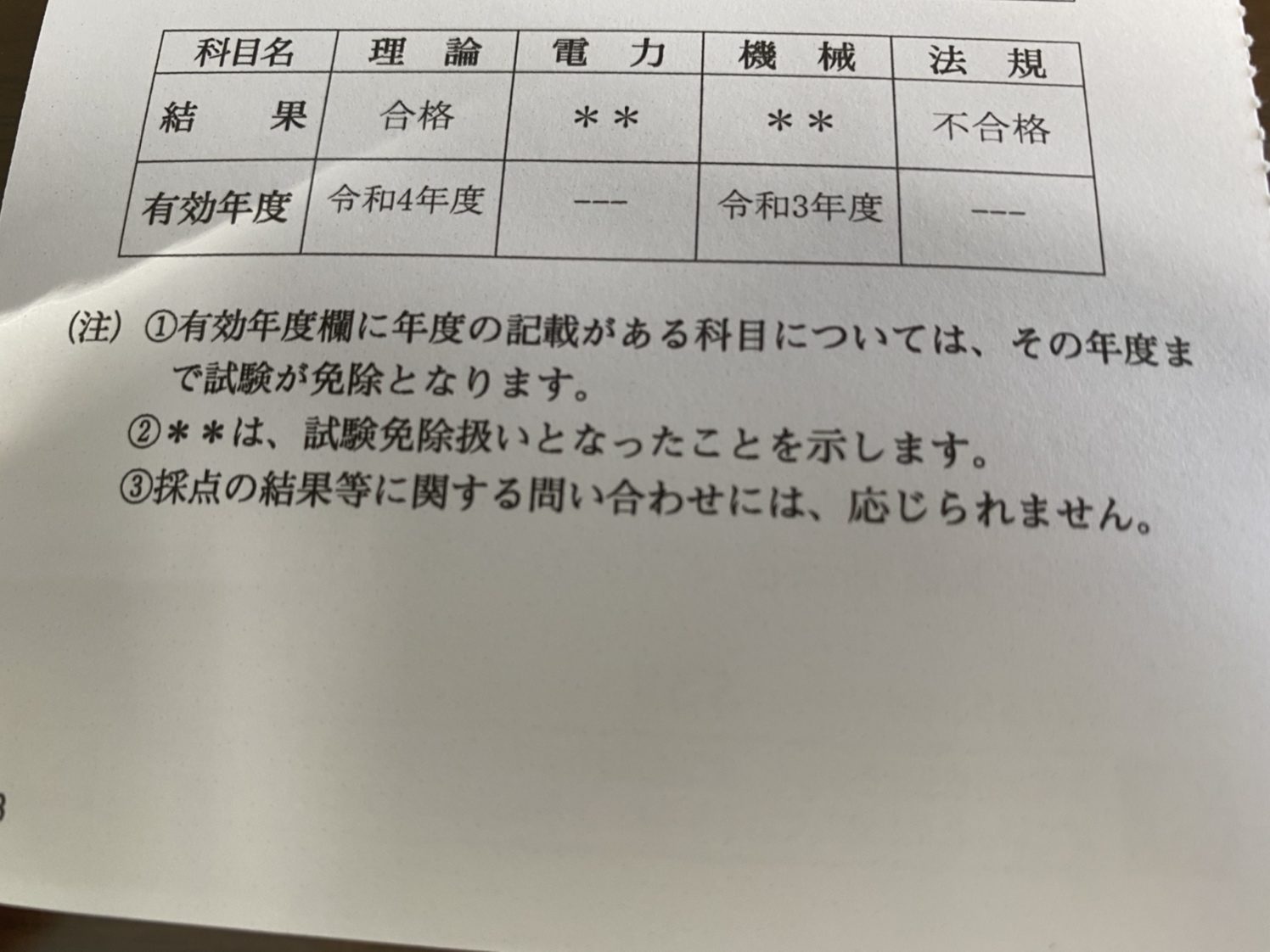 電験三種の試験結果・・・